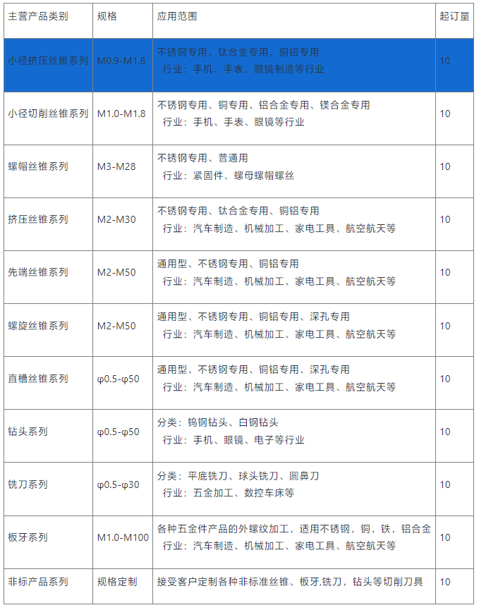 小徑擠壓絲錐銷售