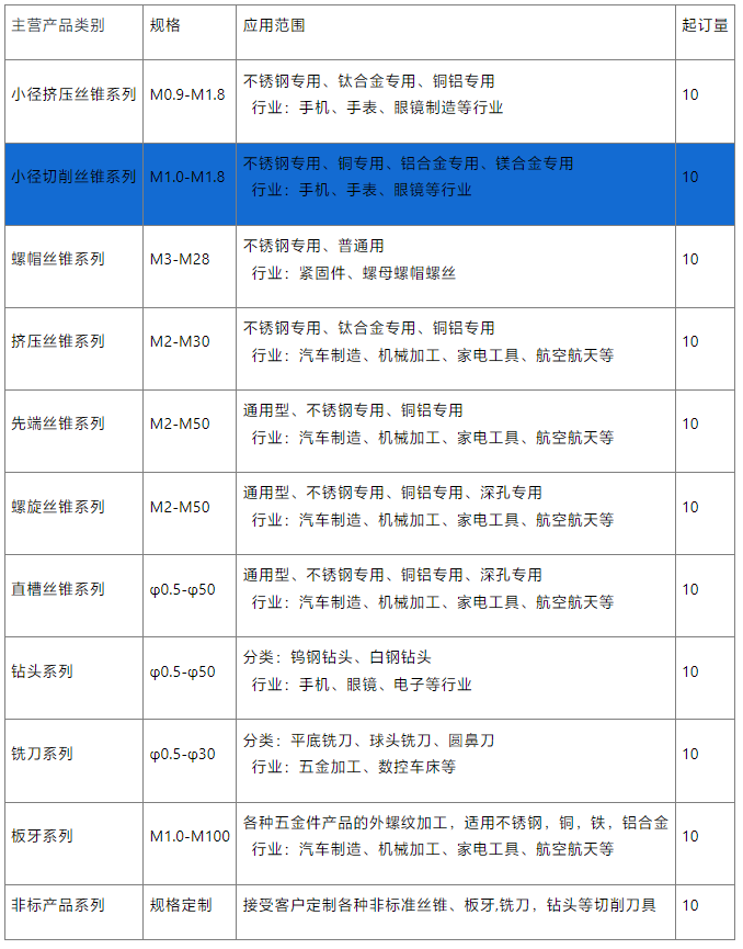 小徑絲錐供應