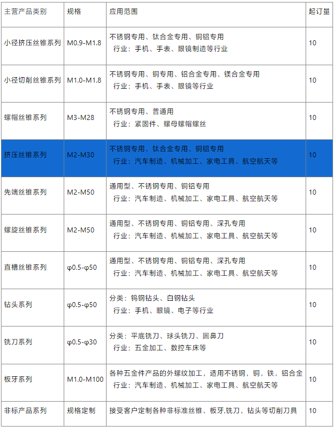 鍍鈦大規格擠壓絲錐