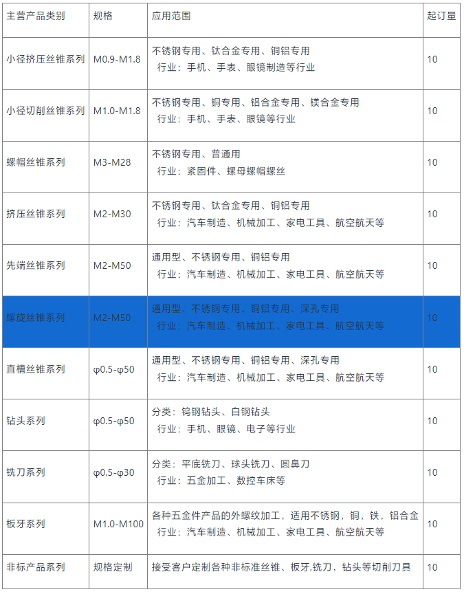 鍍鈦螺旋絲錐