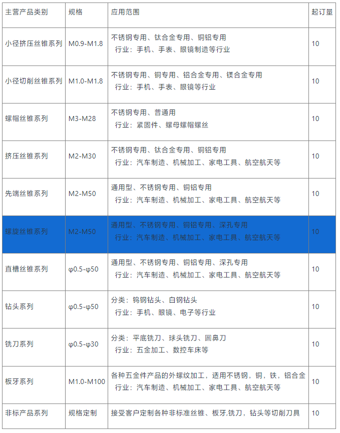 氧化螺旋絲錐