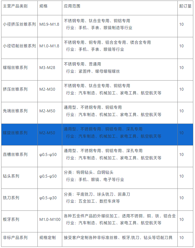 氧化螺旋絲錐供應