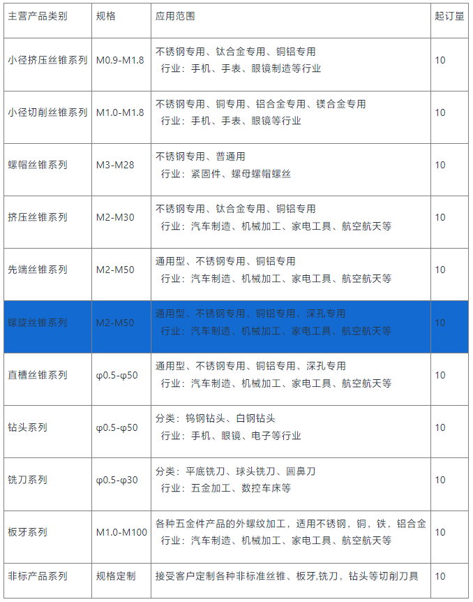 氧化螺旋絲錐銷售